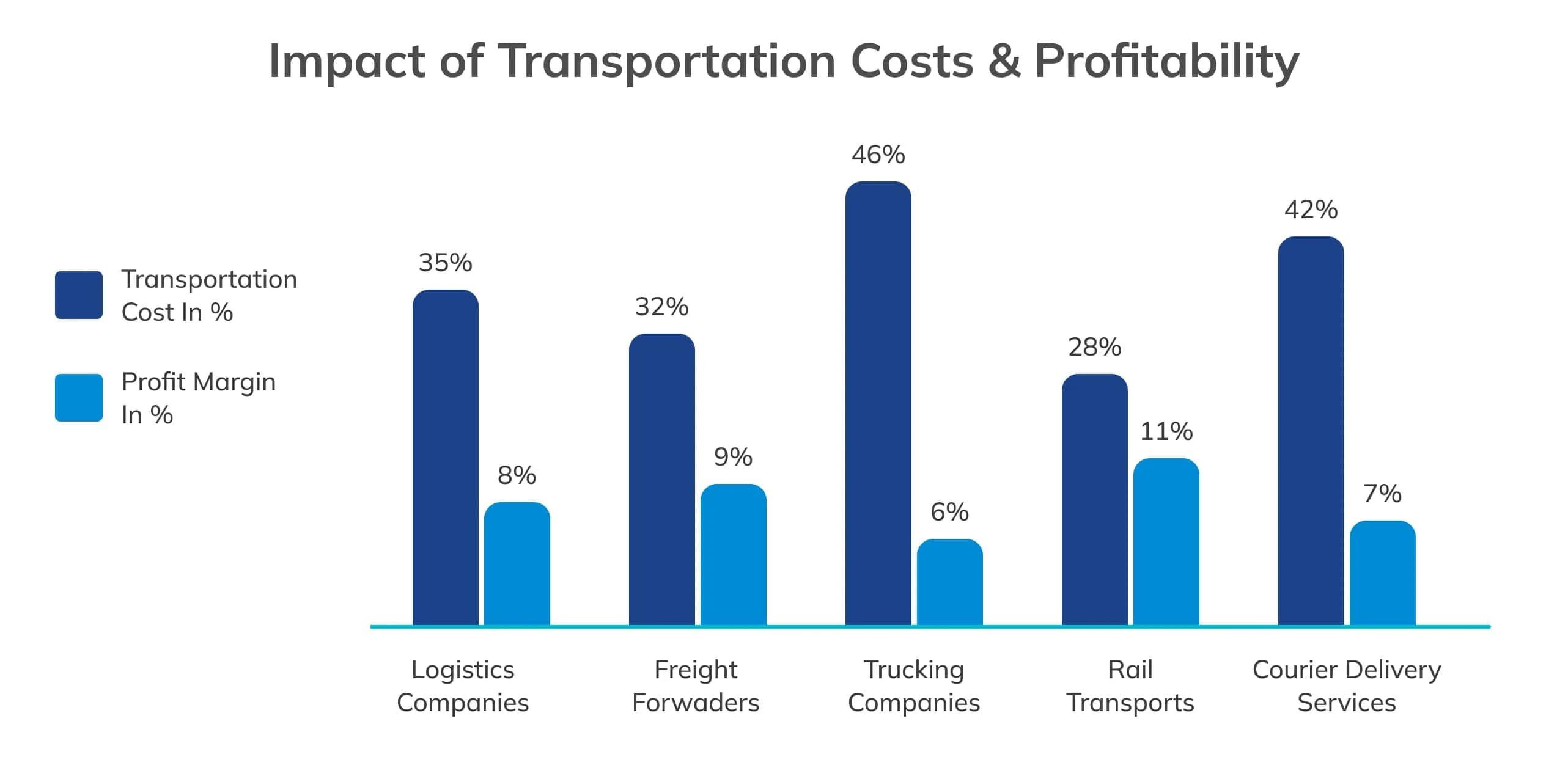 Business growth analytics chart illustration